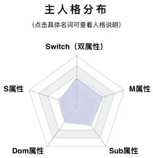 学会aftercare,让你的BDSM之旅更安心 一